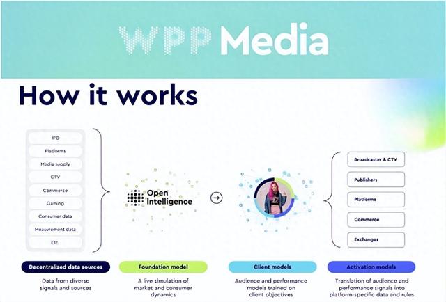 WPP Media（群邑）以务实之态，解锁AI营销新路径