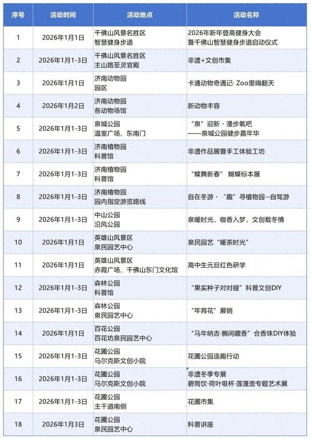 欢度元旦，济南9大公园推出系列活动
