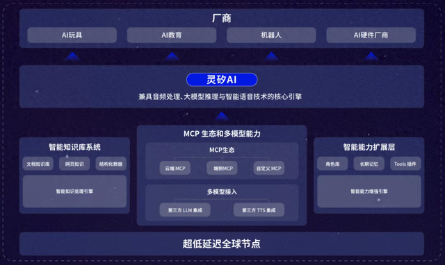 闪电快讯｜七牛智能跨界具身智能，发布新一代硬件语音交互方案
