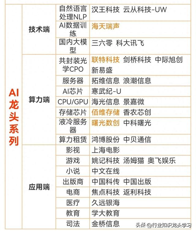 值得珍藏：大科技+AI+算力+食品饮料+消费电子+存储+信创+新材料