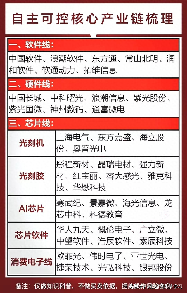 值得珍藏：自主可控核心+有色金属+华为+储能+半导体+卫星互联网