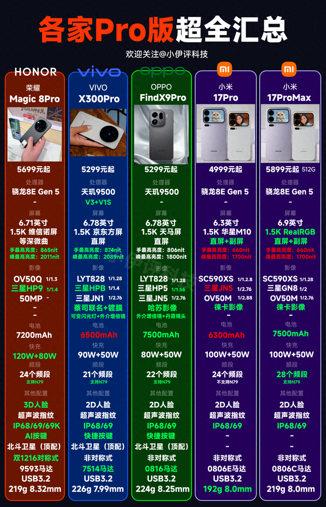 重磅多图流来了！米耀OV四款「Pro版」新机全面对比
