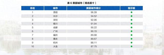 2025“中国最美十大城市”出炉，深圳第3，广州第6，大连垫底！
