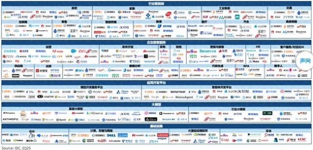 声网上榜IDC中国AI Agent市场概览全景图
