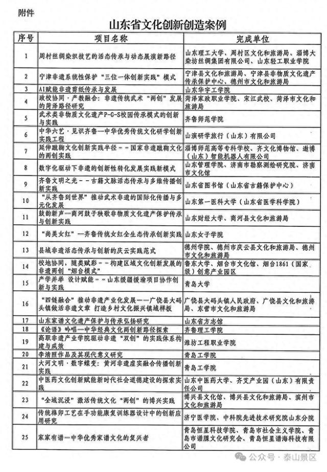 泰山入选2项！山东省文化创新创造案例公布