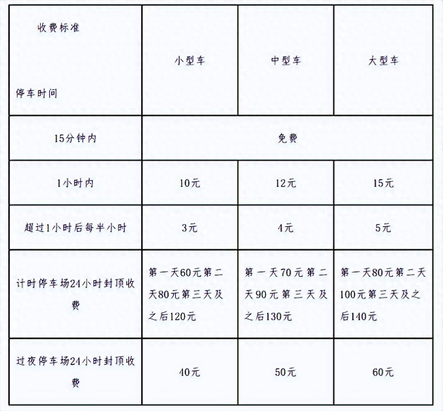 2025长乐机场停车费，长乐机场停车攻略