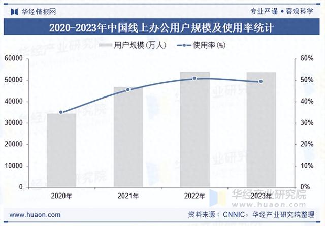 2025年中国AI会议耳机行业市场规模、重点企业分析及行业发展趋势