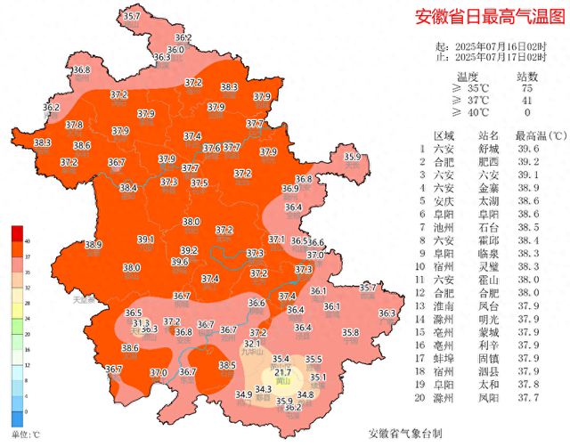 天气预报气温不敢报太高吗？六安市气象台回应！
