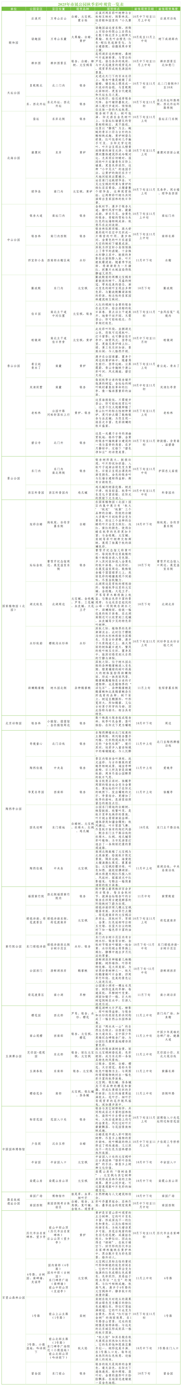 不必扎堆赏红，挑近的去！北京市属公园彩叶观赏指南来啦