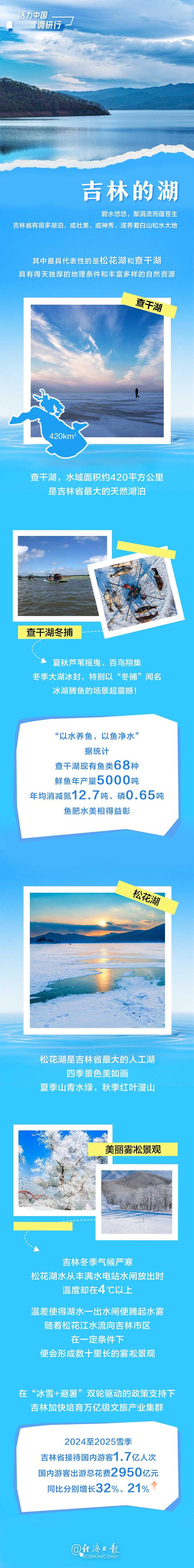 吉林的湖丨活力中国调研行