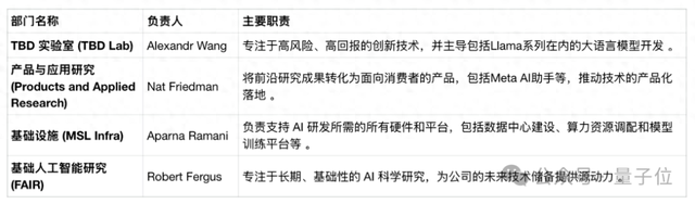 LeCun不想再忍了！亲口承认要辞职