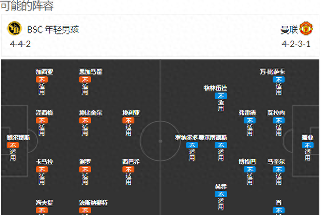 外国网站扫盘丨欧冠：年轻人VS曼联，(附比分）