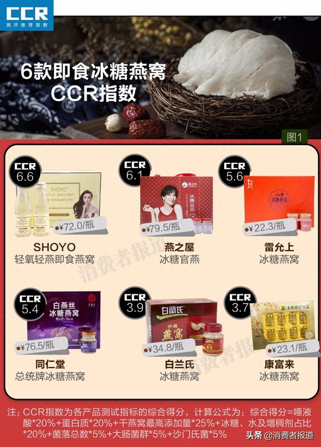 品鉴即食燕窝 2026年品鉴即食燕窝是杂牌子吗