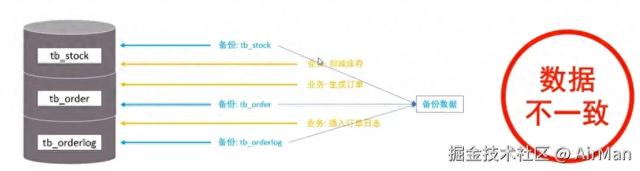 如何提高并发度的？为什么设计这些锁？一篇教你串通MySQL各种锁