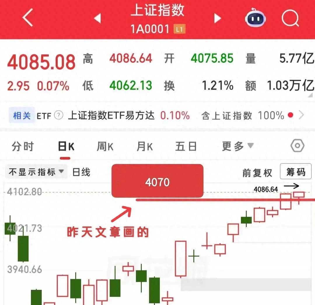 放量下跌承接力度_尾盘缩量拉升抛压衰竭_尾盘放量下跌意味什么