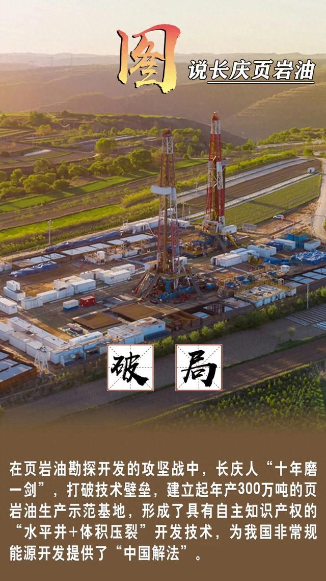 万吨的魅力，不止一面！图说长庆页岩油的开发历程！