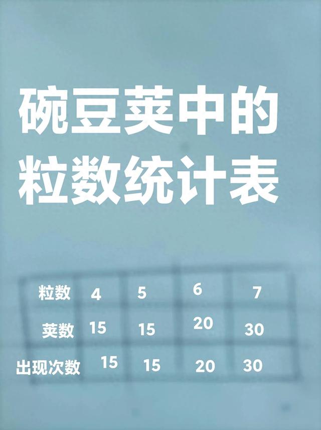 什么是频数和频率怎么求（8年级数学第十四课统计频数和频率）