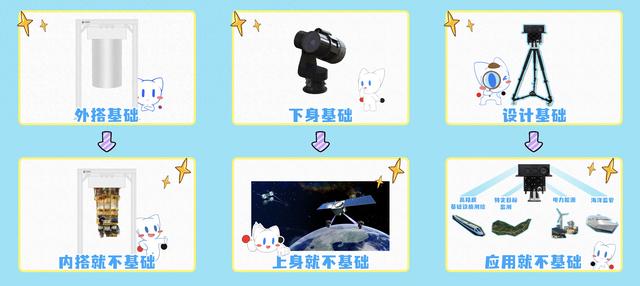 产品要显贵🧐，基础款就不要再搭基础款