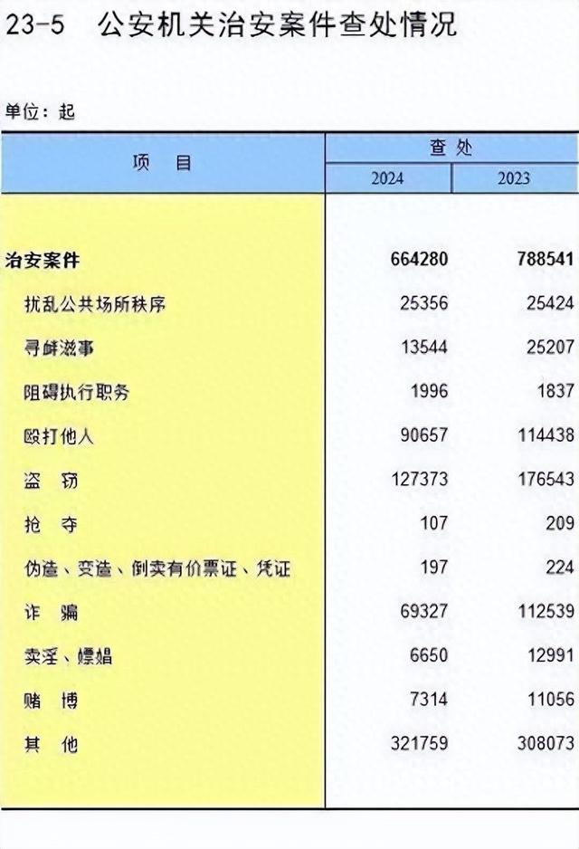 北京扫黄赌案件腰斩的背后：不是治安变好了，而是生意变了
