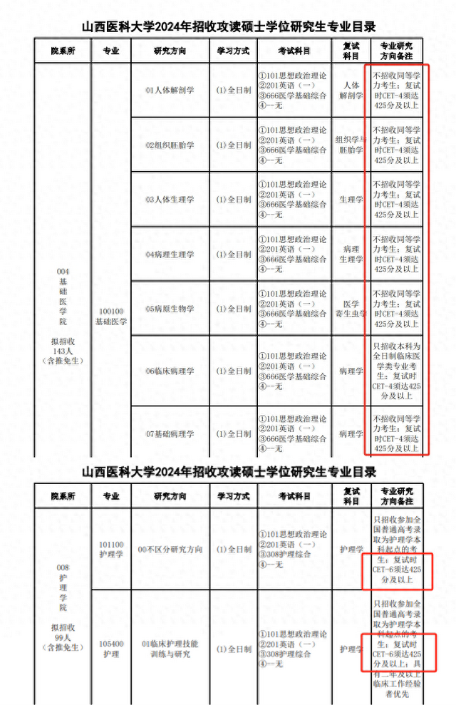 考研一定要有英语四级（英语四六级没过）