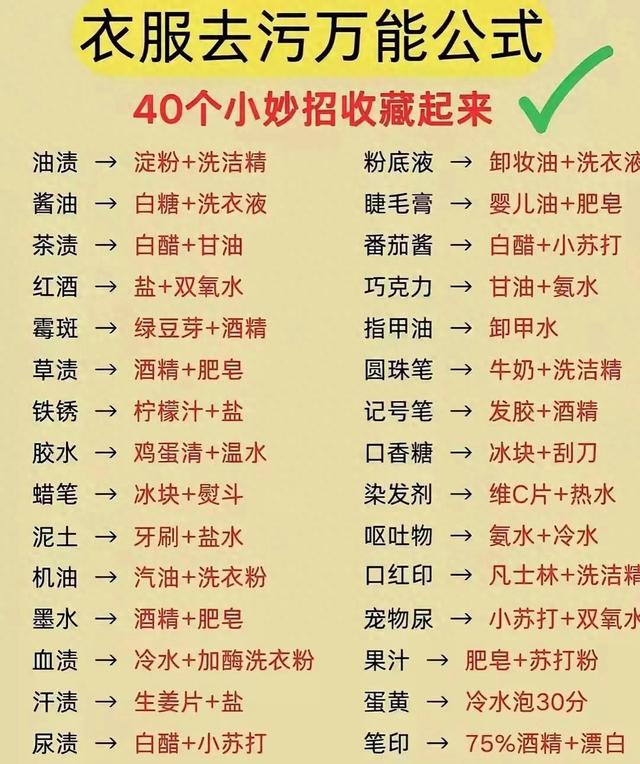 衣服上的铁锈怎么洗的掉(衣服沾污别硬搓实测40个去污小妙招)