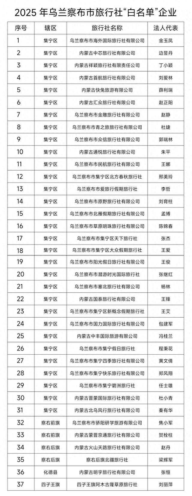 旅游不迷茫！乌兰察布市旅行社“白名单”出炉→