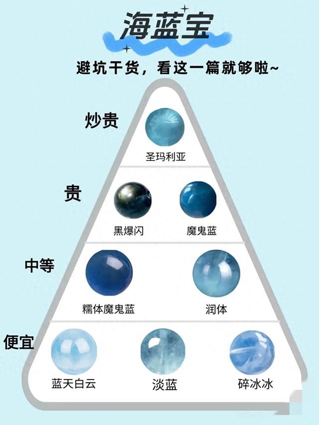 天然海蓝宝无优化（海蓝宝段位解析你入手的海蓝宝属于什么段位）