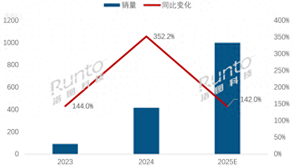 卖爆了！2025年中国MiniLED电视销量将破1000万台