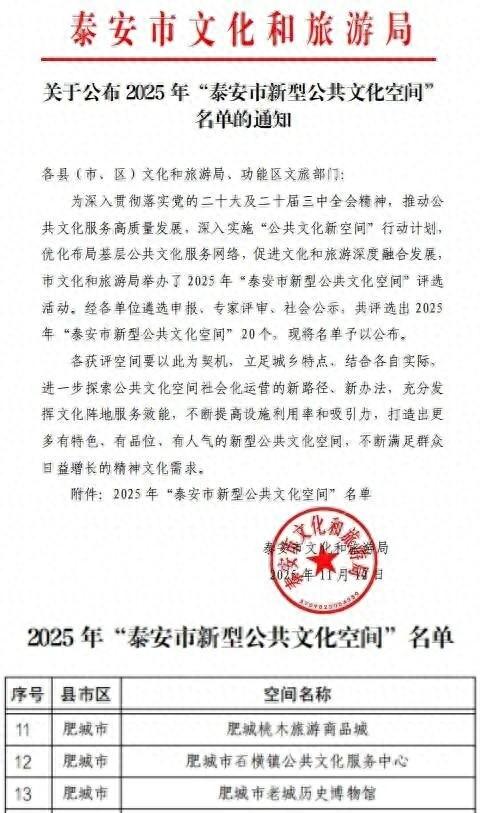 祝贺！肥城3处入选~