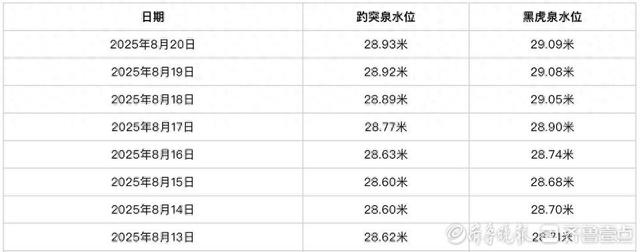 水位上涨助力济南月牙泉“苏醒”，“月牙飞瀑”盛景初现