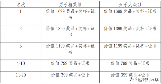 “滇风”吹到了西翥·五华这厢有“梨”了 | 2026年五华区梨花节如约而至！