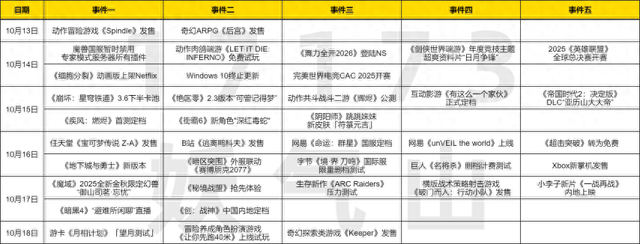 找你妹游戏最早的版本（聚焦本周四四款新作扎堆发售米哈游免费送角色泳装双杀）