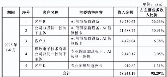 英伟达失守中国区！推理需求爆发，国产GPU抢滩上市