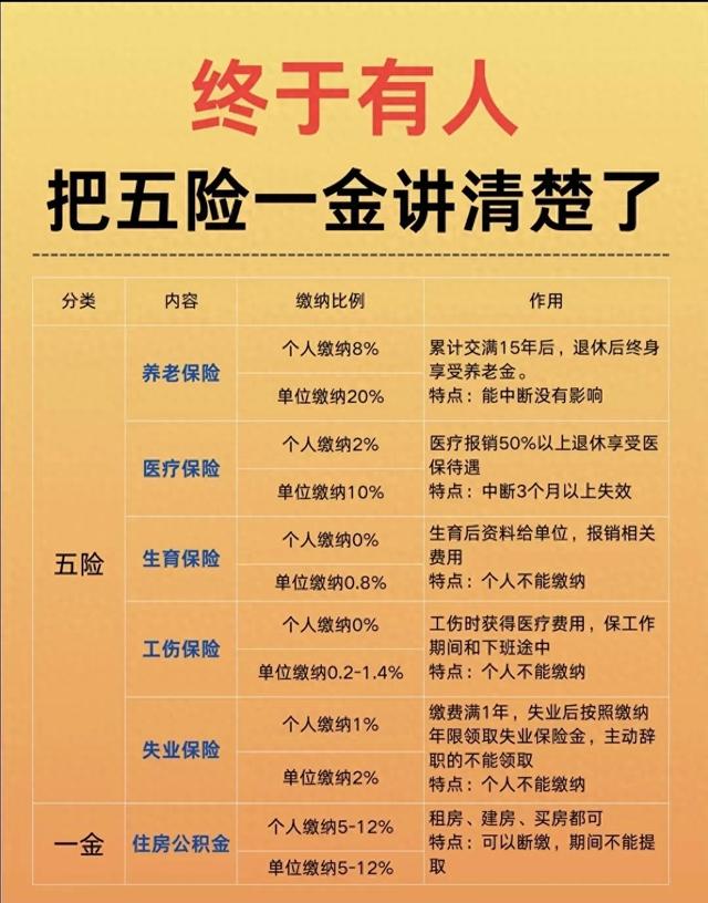 缴纳五险一金有什么作用（打工人必看五险一金到底有啥用）