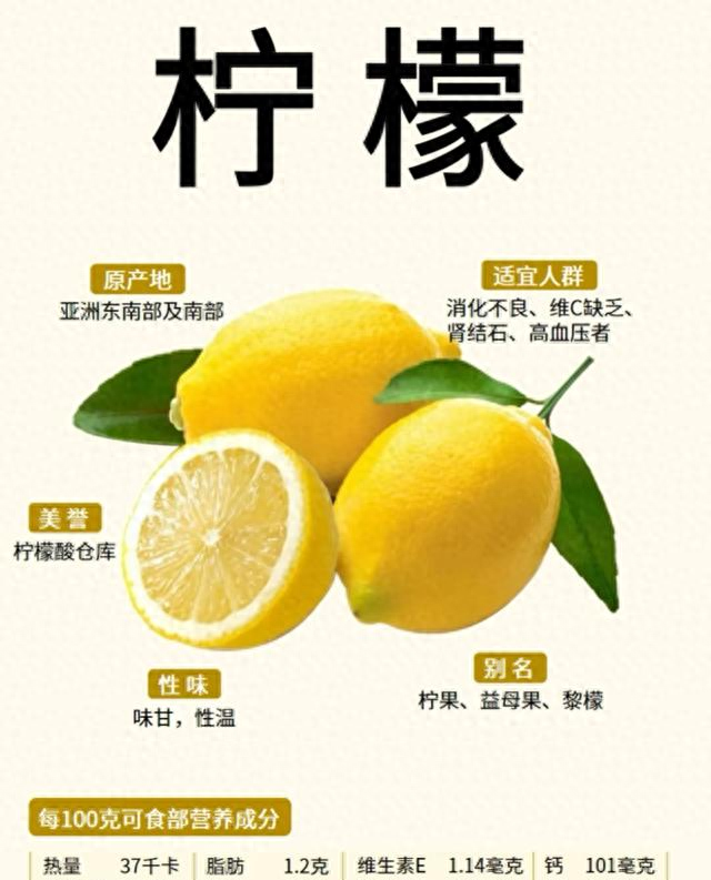 让你1周狂瘦10斤神奇柠檬减肥法（别再瞎喝减脂水柠檬它煮）