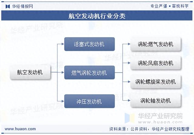 2025年中国航空发动机行业市场规模、产业链及发展趋势分析