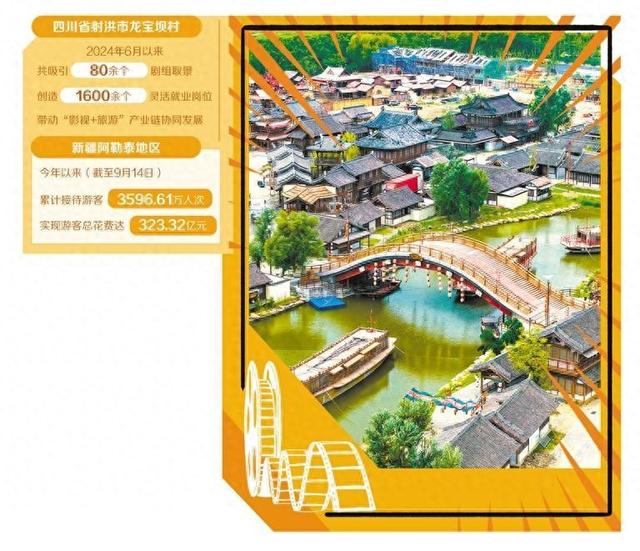 影视旅游：从观影到入戏要多久