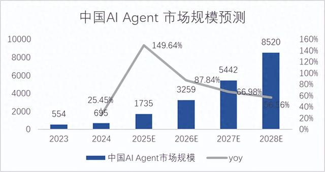 信创加速与AI重构，国产软件前景可观