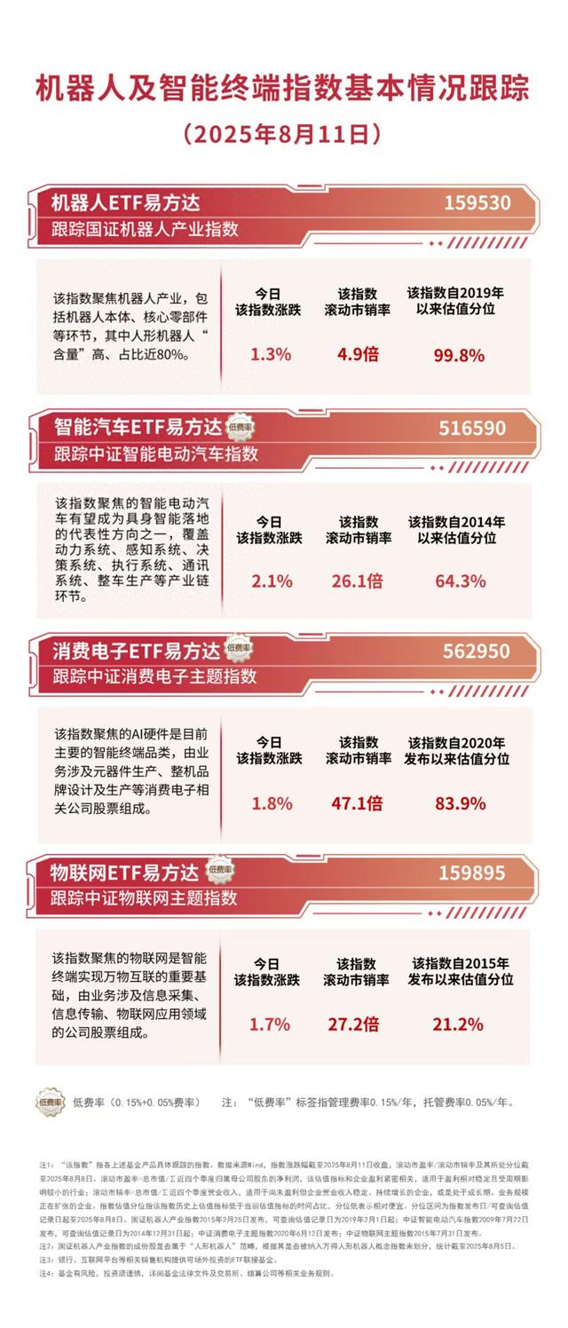 鹿明携具身智能家族产品亮相，机器人ETF易方达（159530）等助力布局产业发展机遇