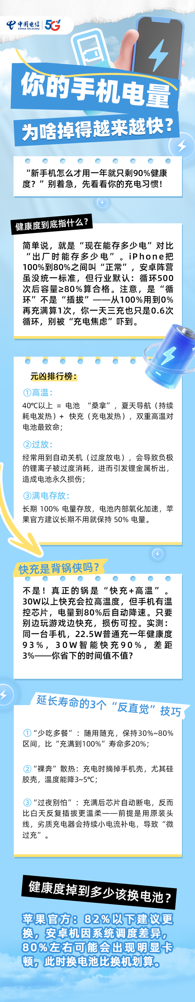 你的手机电量为啥掉得越来越快？