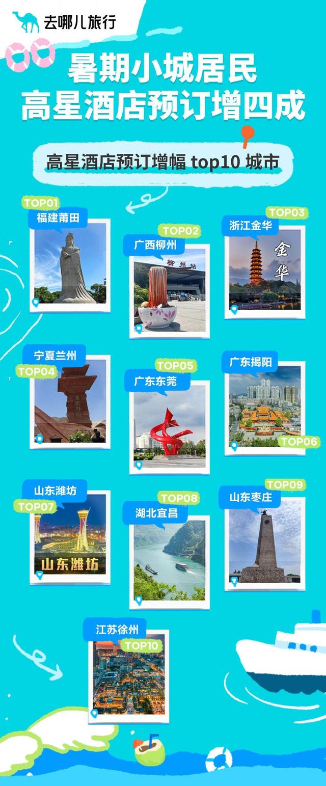 年轻人爱上小城慢游，暑期小机场机票预订增幅高