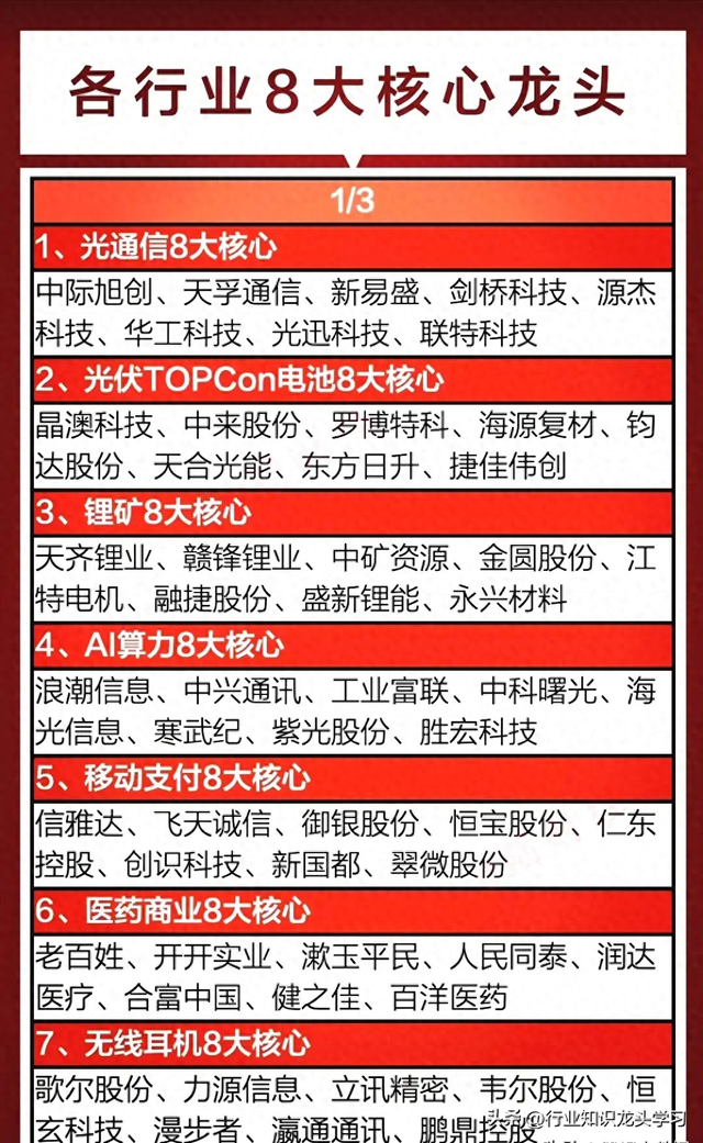 值得珍藏：各行业8大核心+半导体+稀有小金属+华为鸿蒙+低空经济