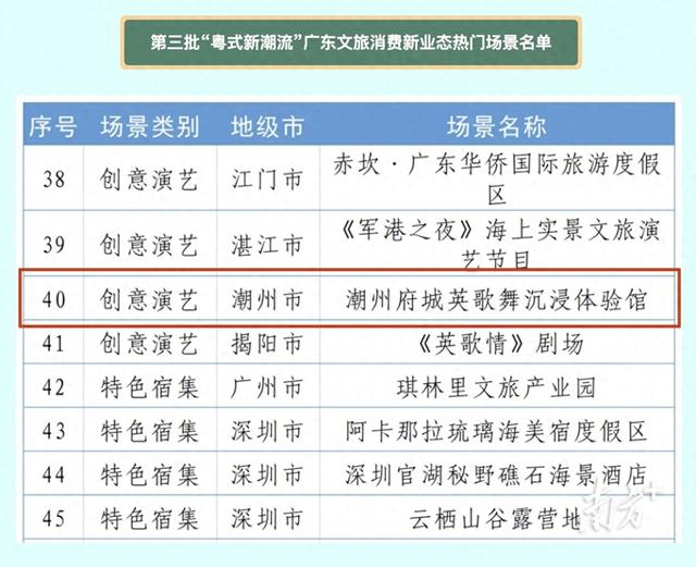 潮州文旅投赋能非遗创新，府城英歌舞获省级荣誉