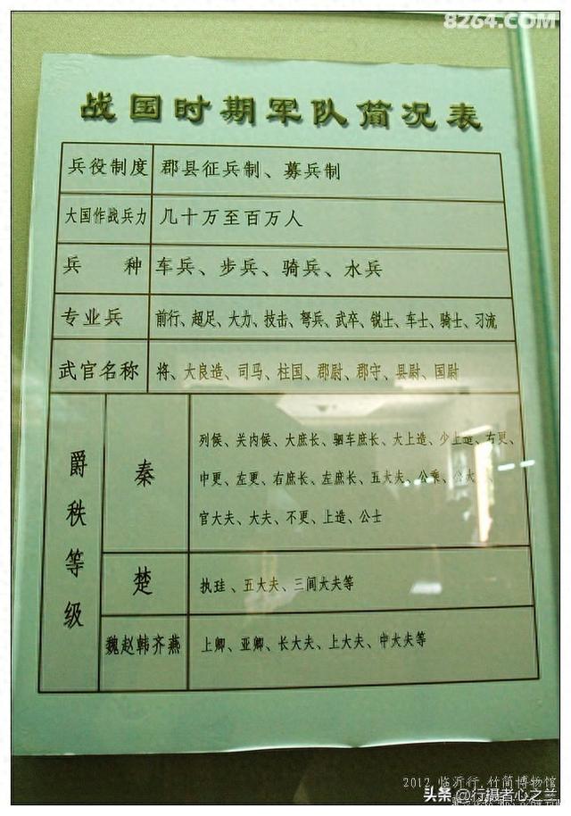 山东行游影记（55）—银雀山汉墓竹简博物馆（六）