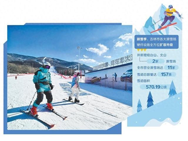 滑雪胜地等你来——吉林市提升冰雪产业硬件设施与服务体验