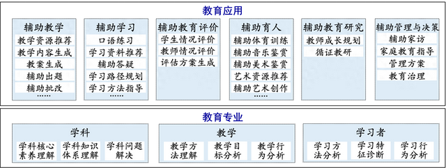 北京师范大学牵头编制的团体标准《人工智能 基础教育大模型评测指标与方法》正式发布
