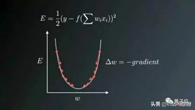 神经网络优化（一文看懂各种神经网络优化算法从梯度下降到Adam方法）
