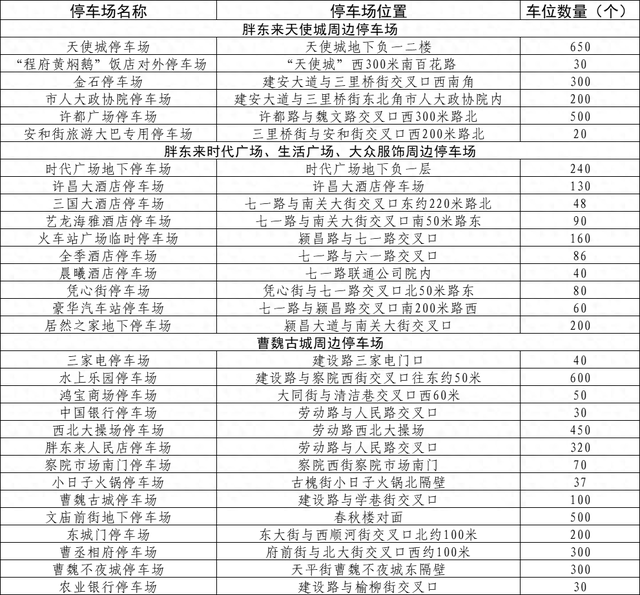 收藏！许昌胖东来周边最新停车攻略