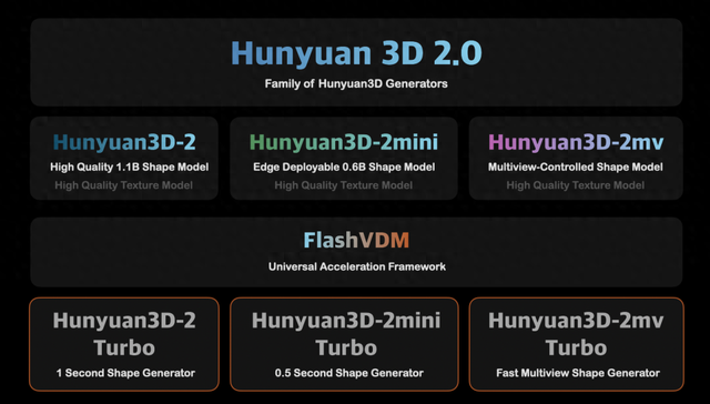 3D模型减面优化（最低仅需5GB显存）