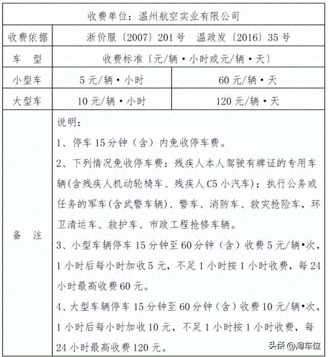 龙湾机场哪里停车便宜，温州机场停车价格